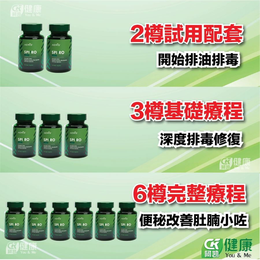組合裝越買越抵，揀啽你嘅療程