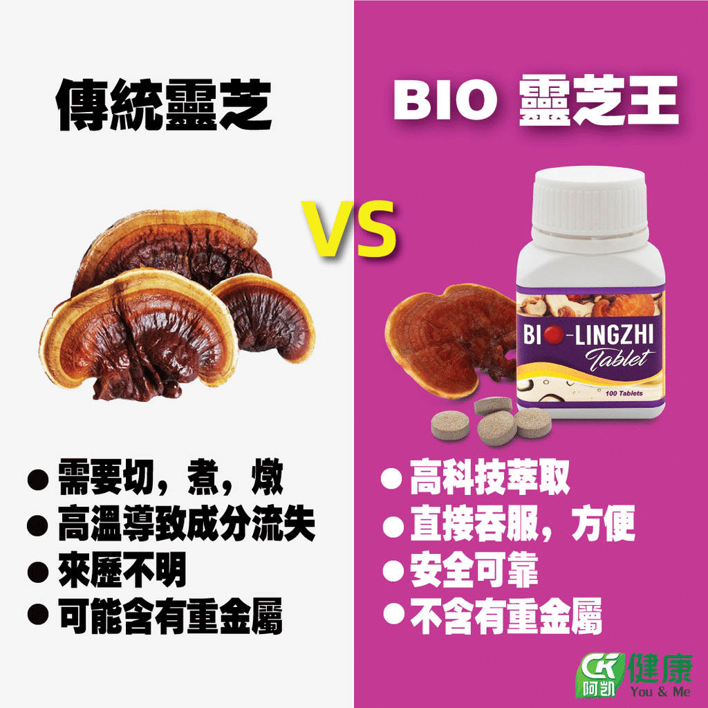 Bio Lingzhi King Natural Lingzhi Supplement | Wellous Bio Lingzhi King