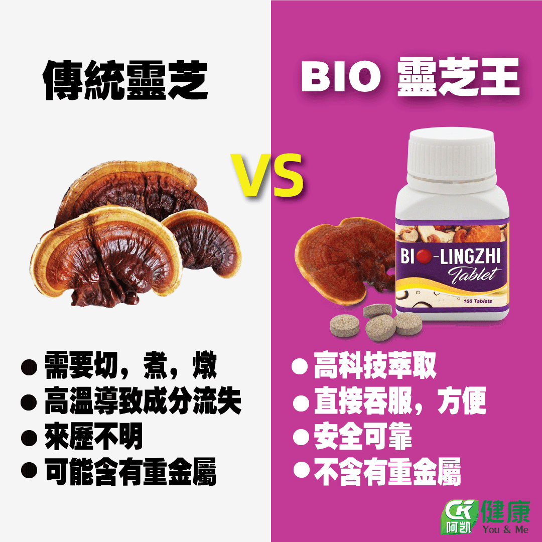 Bio Lingzhi King Natural Lingzhi Supplement | Wellous Bio Lingzhi King