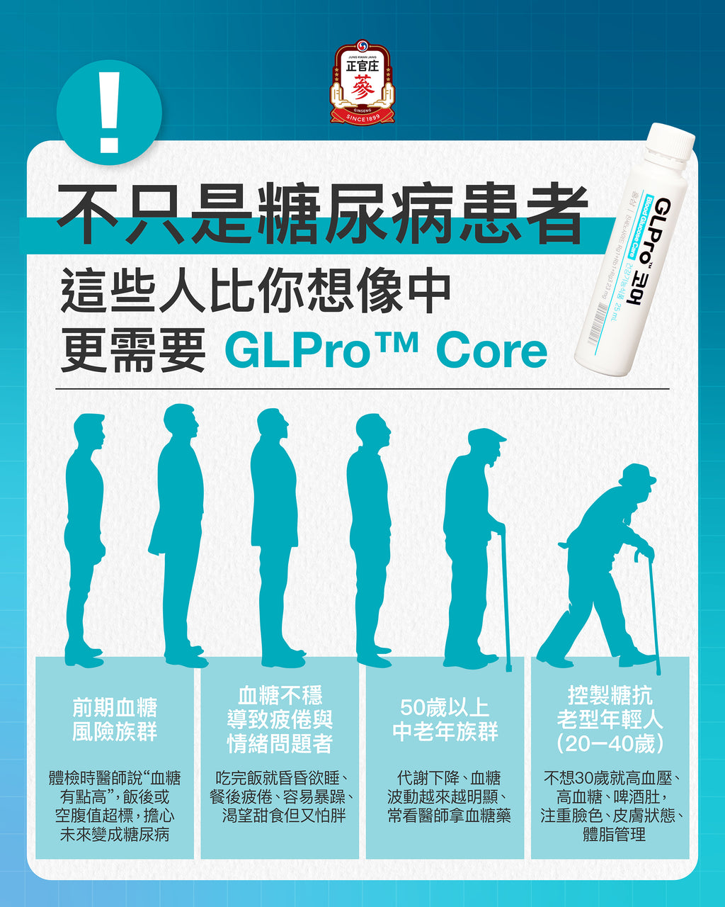 誰適合飲用GLPro Core
