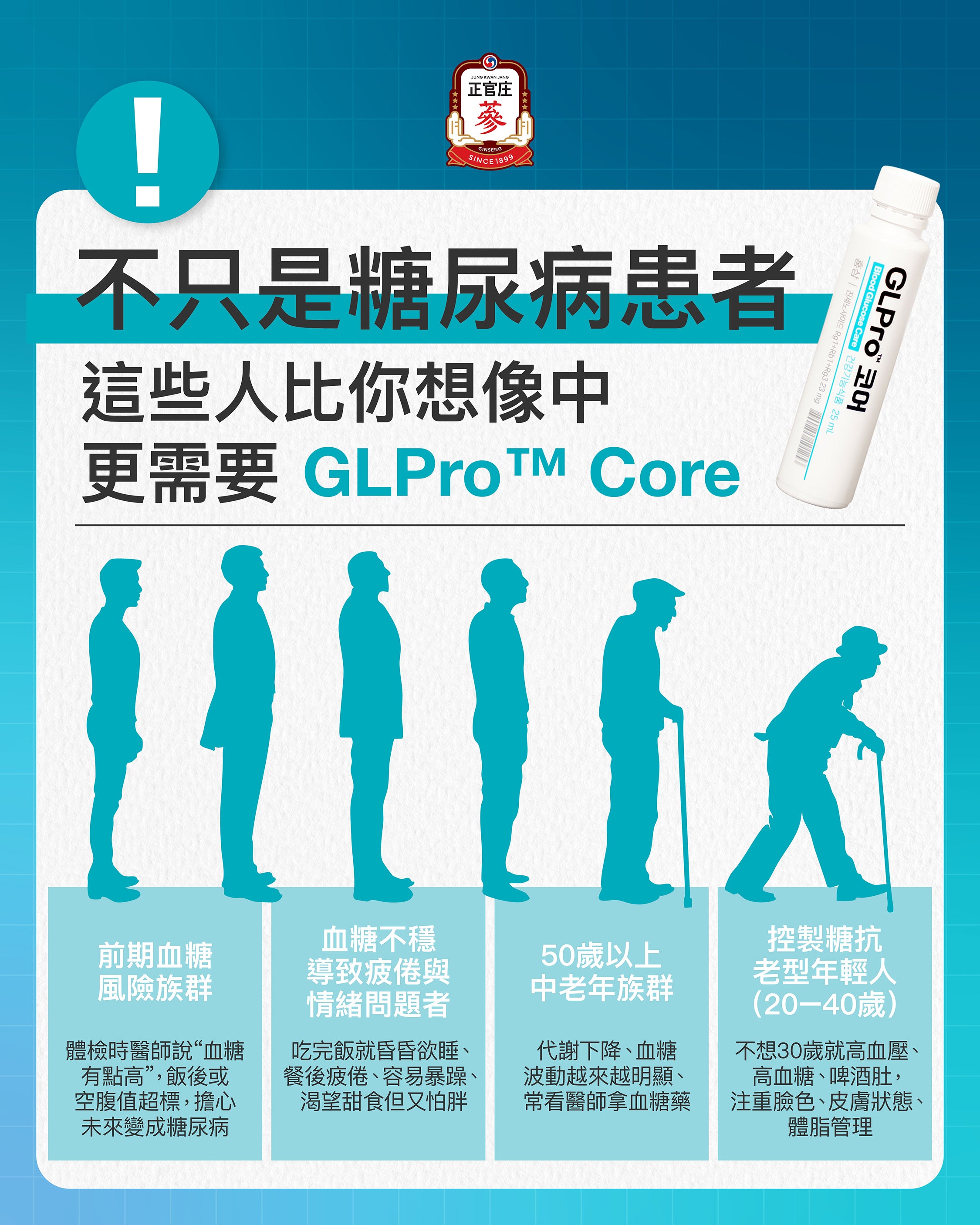 誰適合飲用GLPro Core