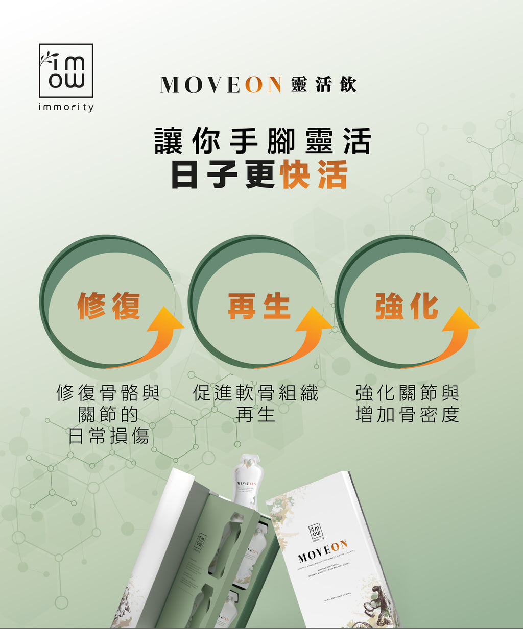 MOVEON 三大功效：修復、再生、強化