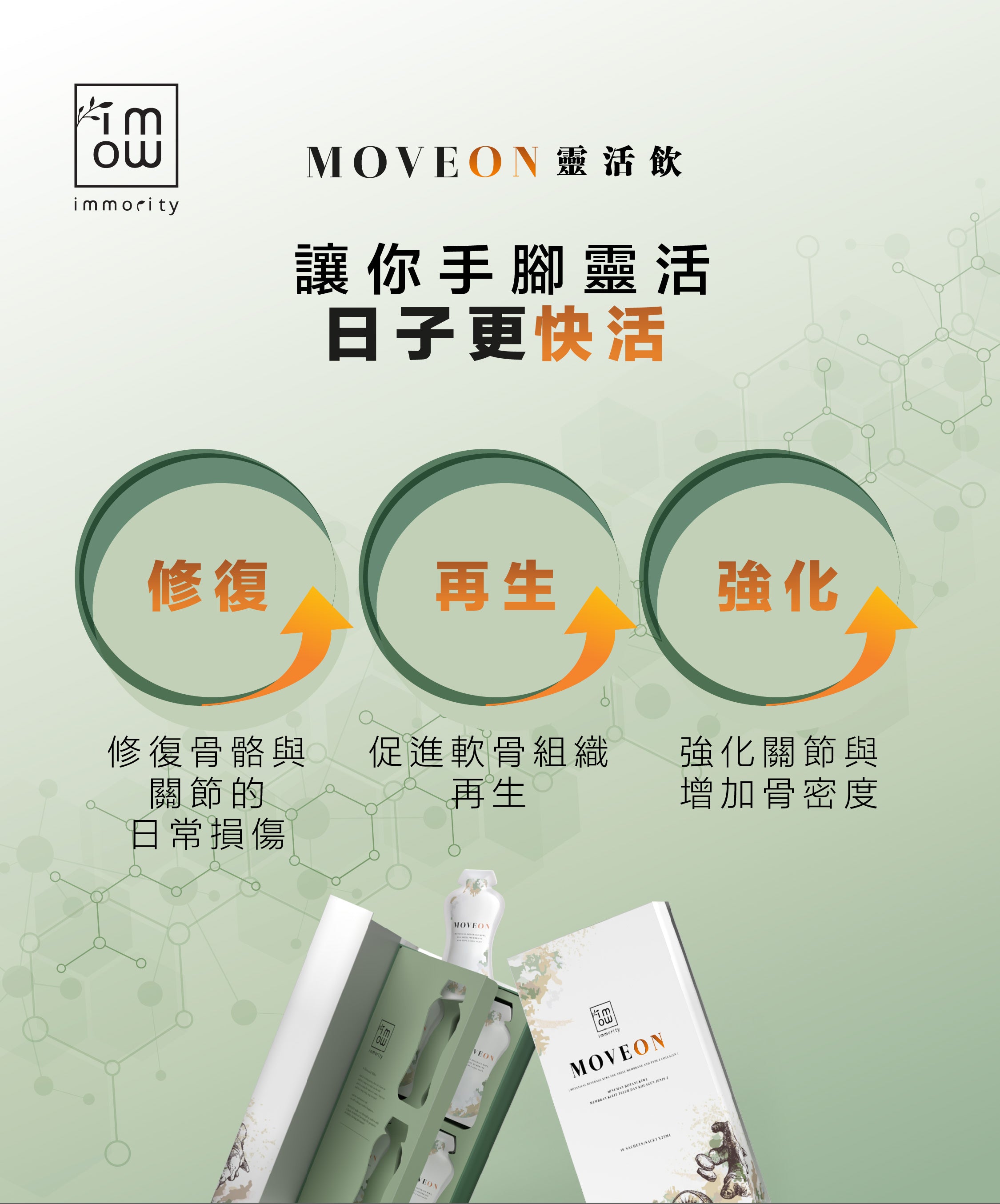 MOVEON 三大功效：修復、再生、強化