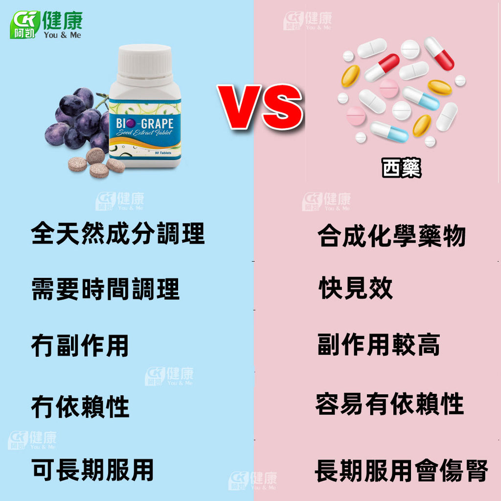 Bio Grape Seed Stabilizes High Blood Pressure, Blood Sugar, and Cholesterol While Maintaining Clear Blood Vessels | 95% Proanthocyanidins Formula