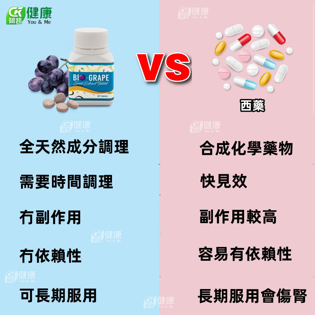 Bio Grape Seed Stabilizes High Blood Pressure, Blood Sugar, and Cholesterol While Maintaining Clear Blood Vessels | 95% Proanthocyanidins Formula